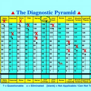 Clinical Problem Solving (MT5)