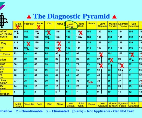 Clinical Problem Solving (MT5)